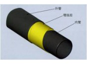 柔性高壓管